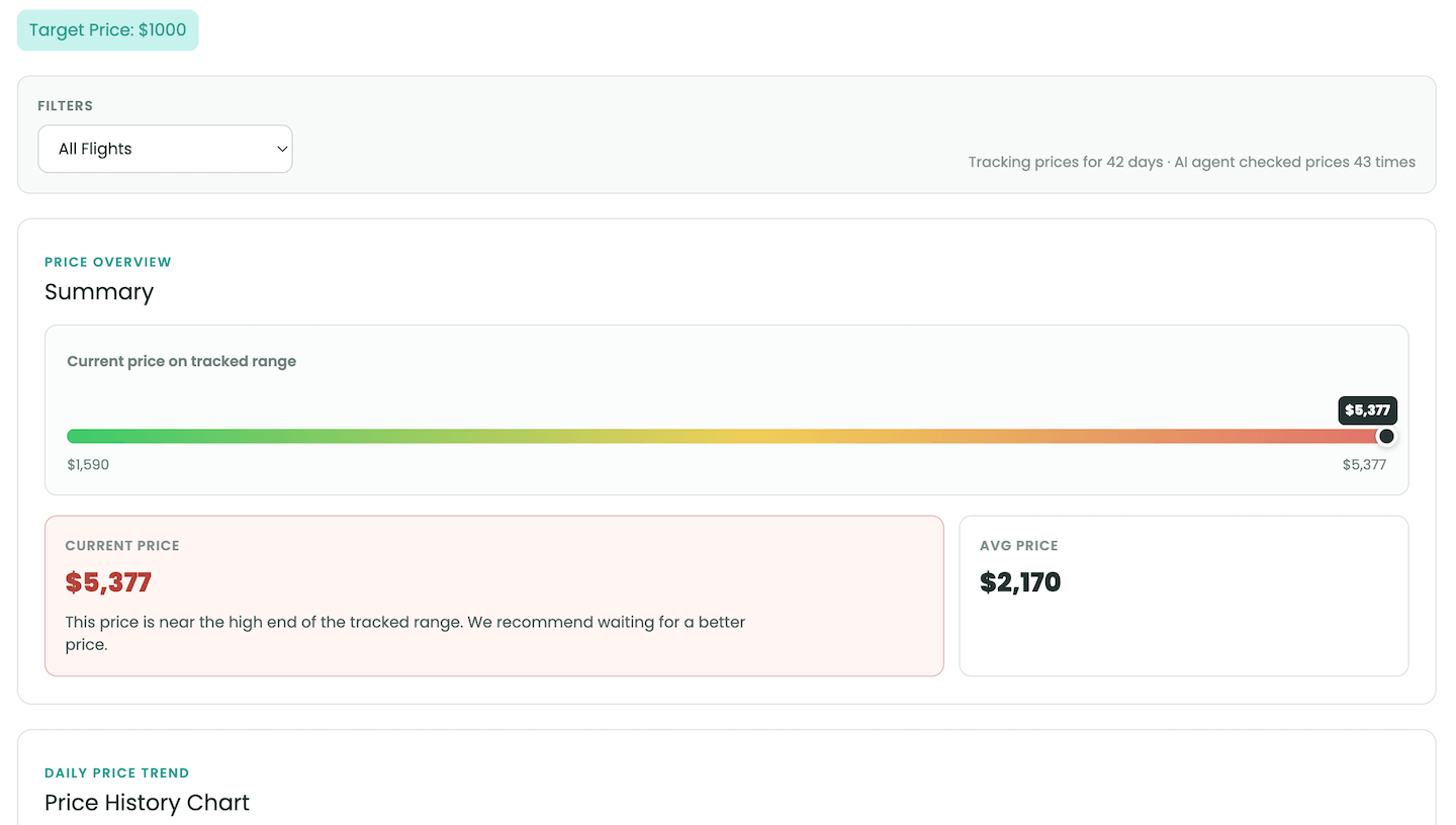Price Summary
