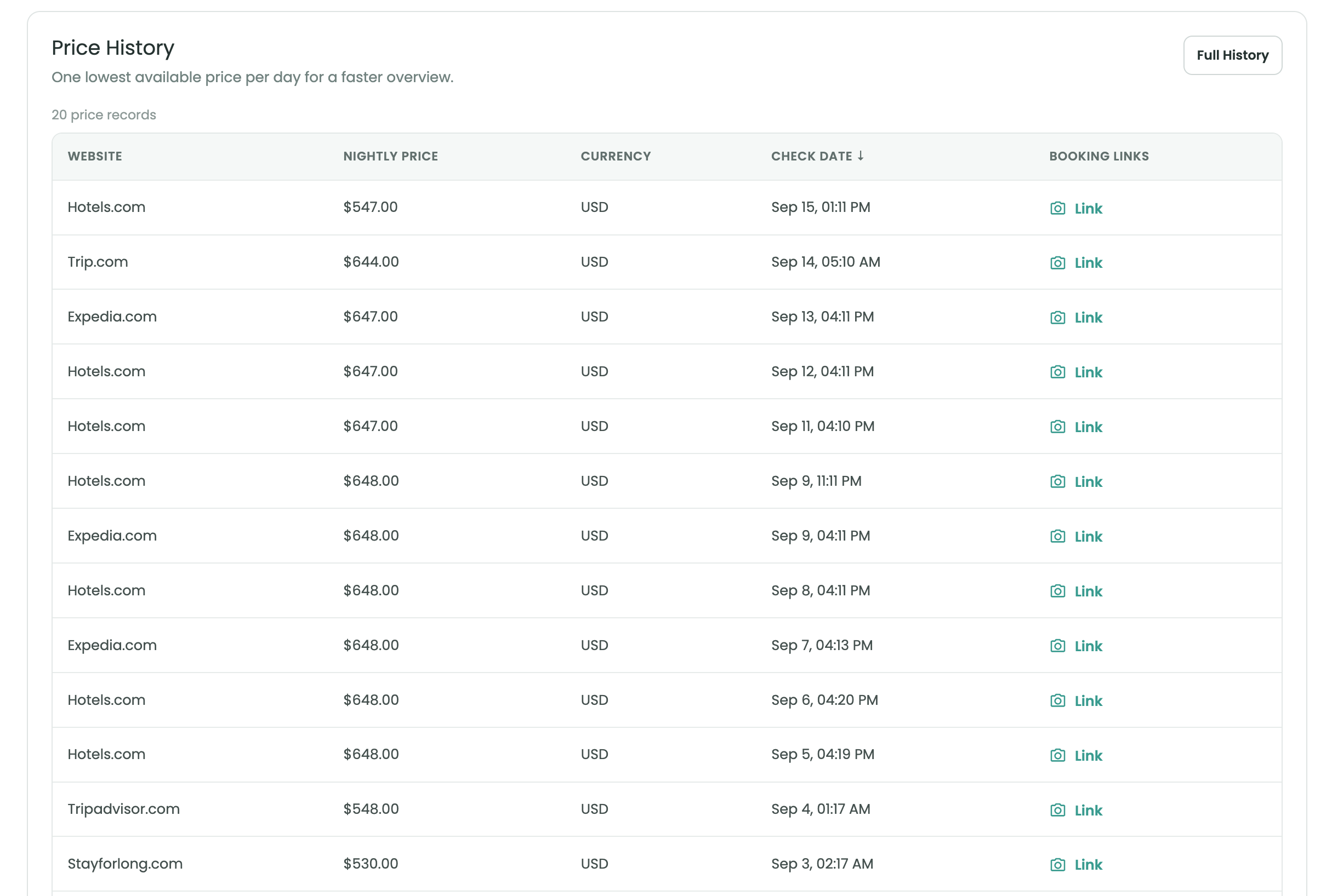 Hotel tracker history of checked rates
